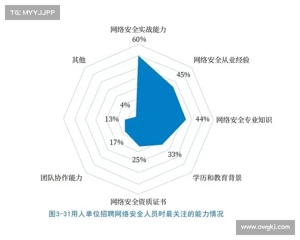 聚焦女性以激励下一代网络安全人才 聚焦女性以激励下一代网络安全人才