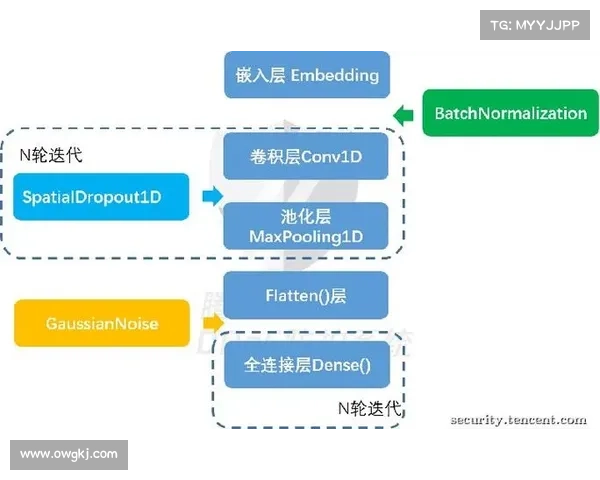如何采用适应性方法防止基于AI的DDoS攻击 媒体 如何采用适应性方法防止基于AI的DDoS攻击 媒体
